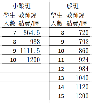 114學年寒假社團活