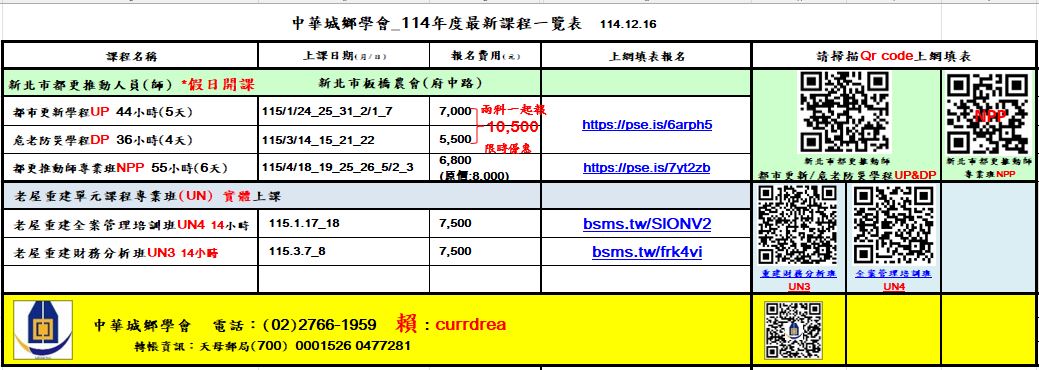 「都更老屋重建財務分