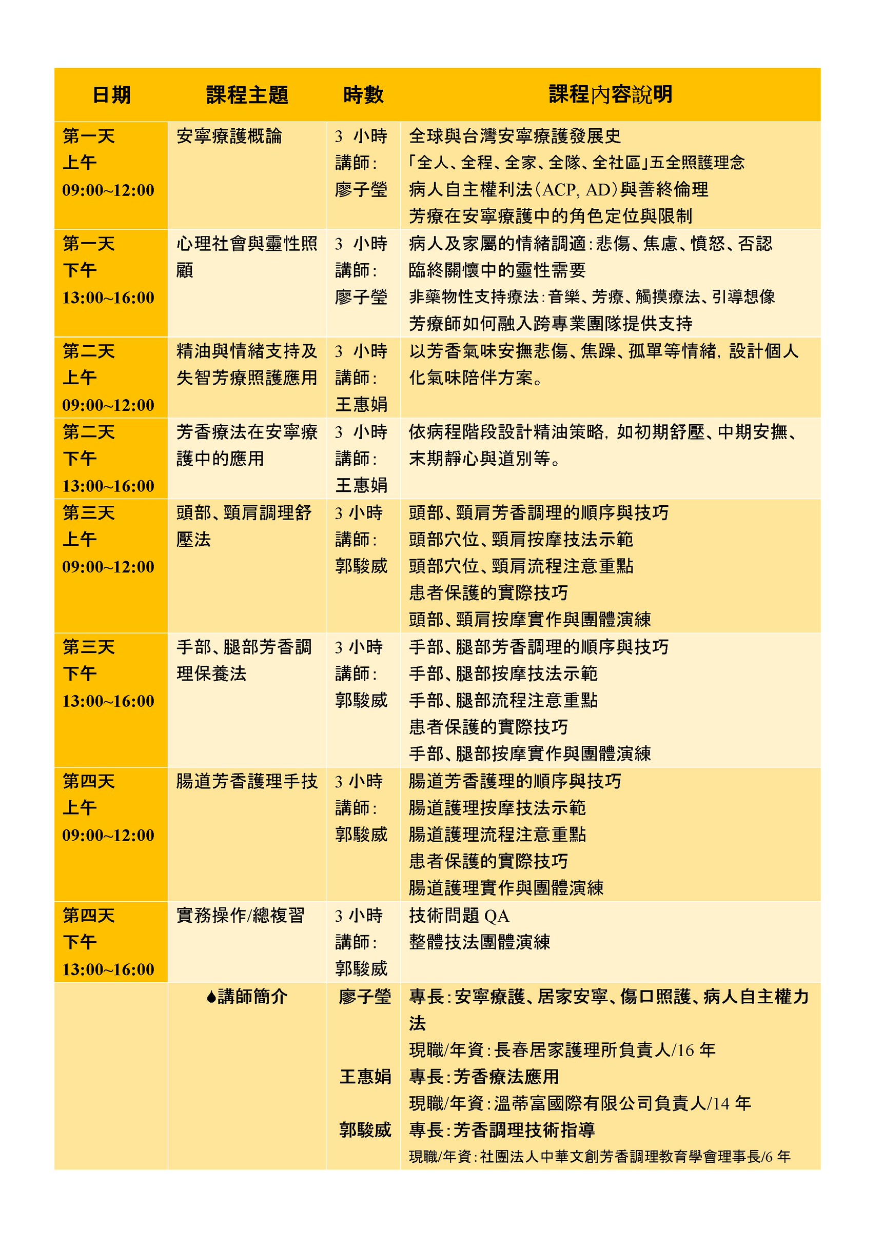 安寧療護與芳香療法運