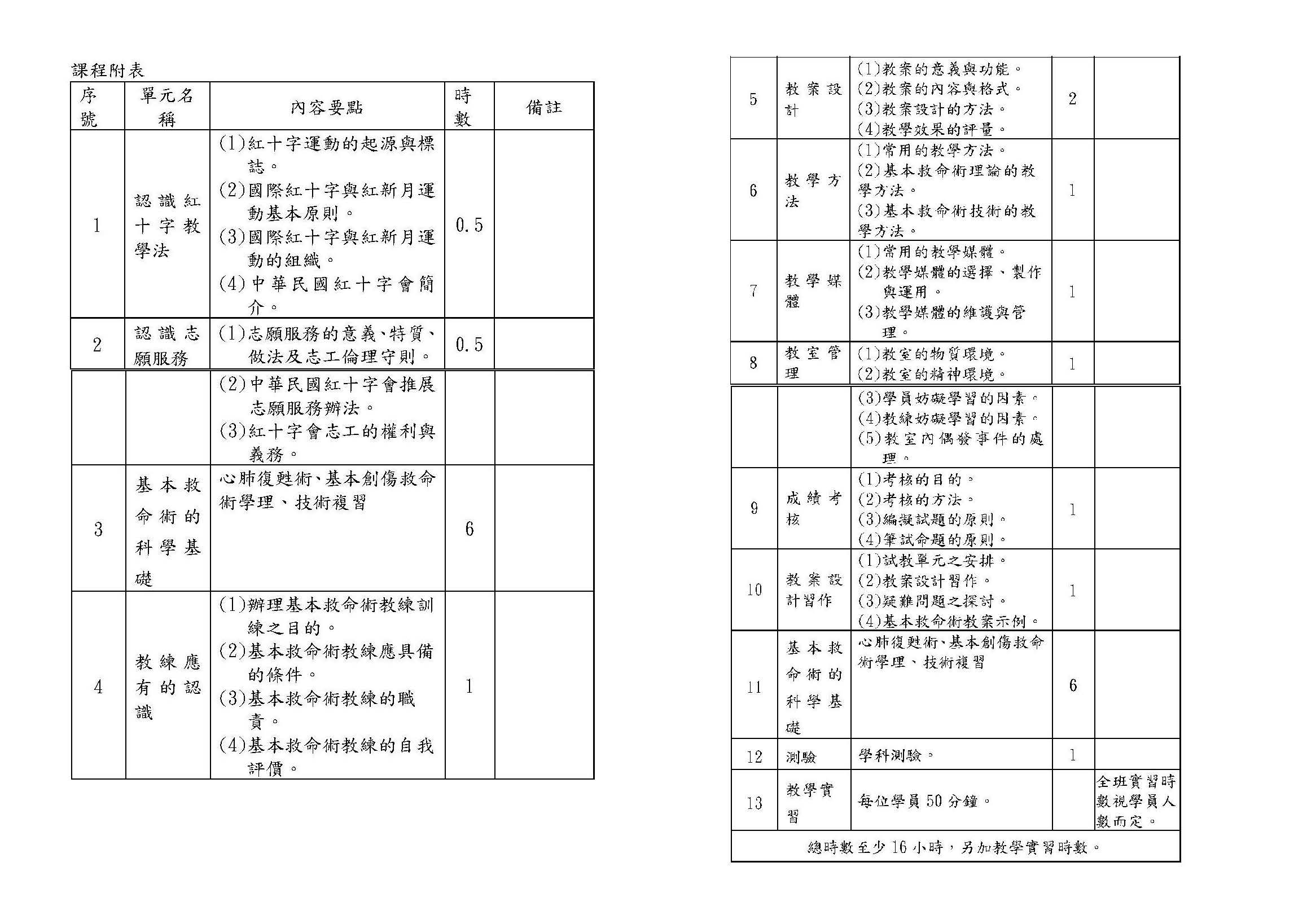 新高雄紅十字會  基