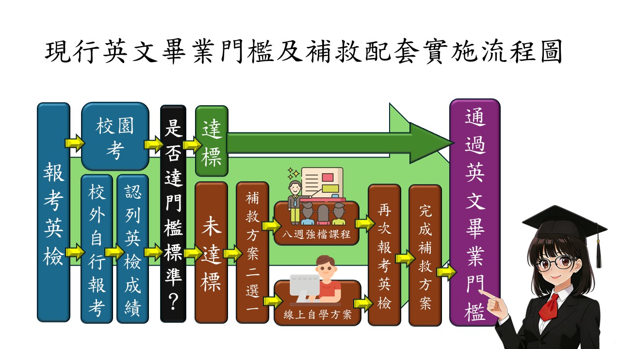 114-2英文畢業門