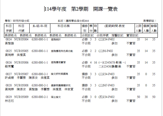 114學年度護理學系