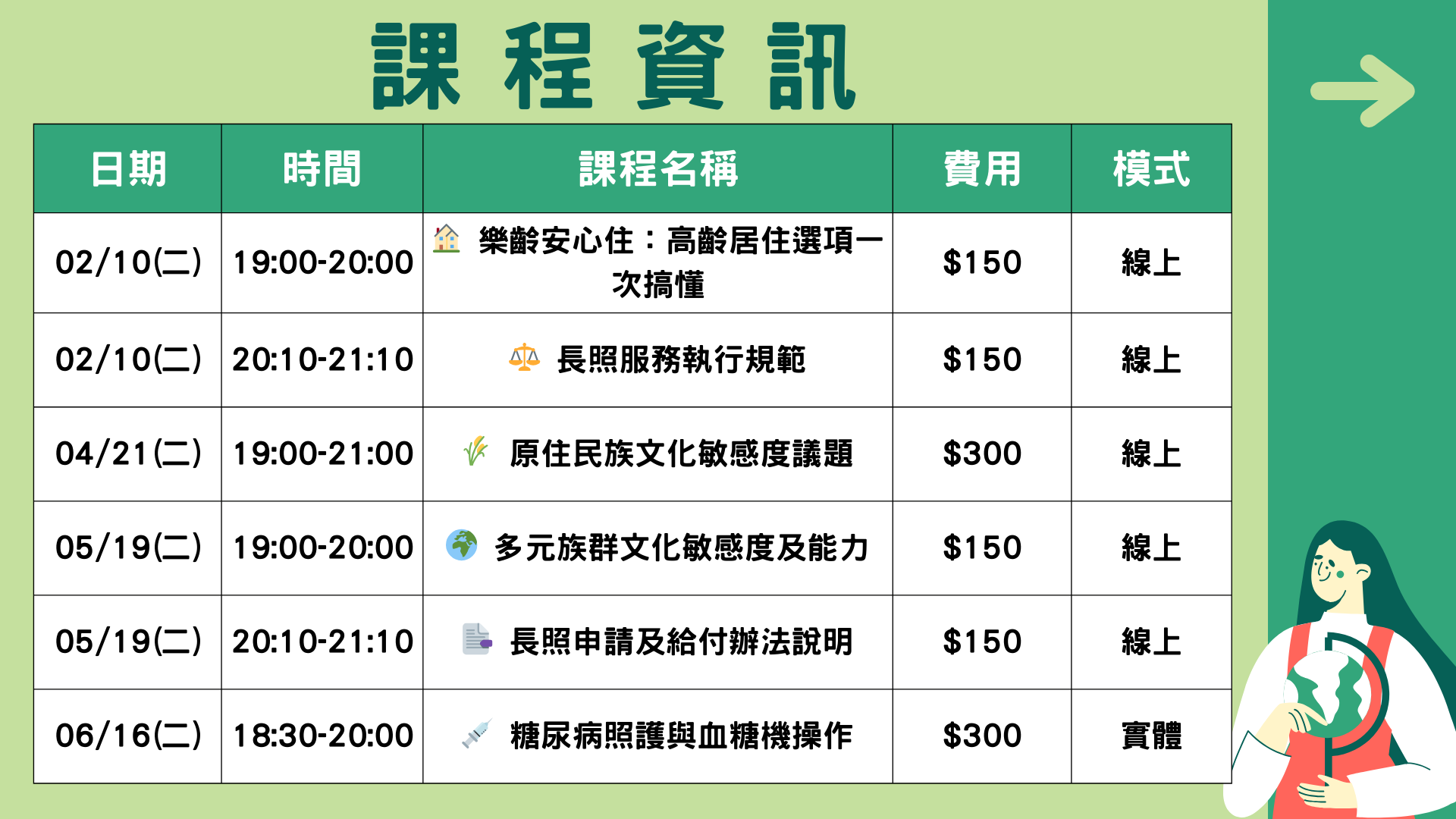 🌟【長照專業進修與應