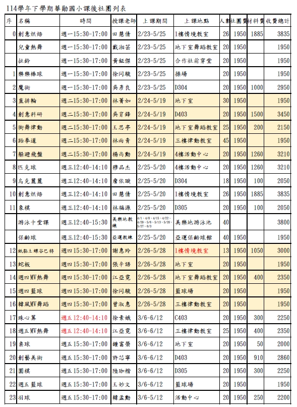 華勛國小114學年度