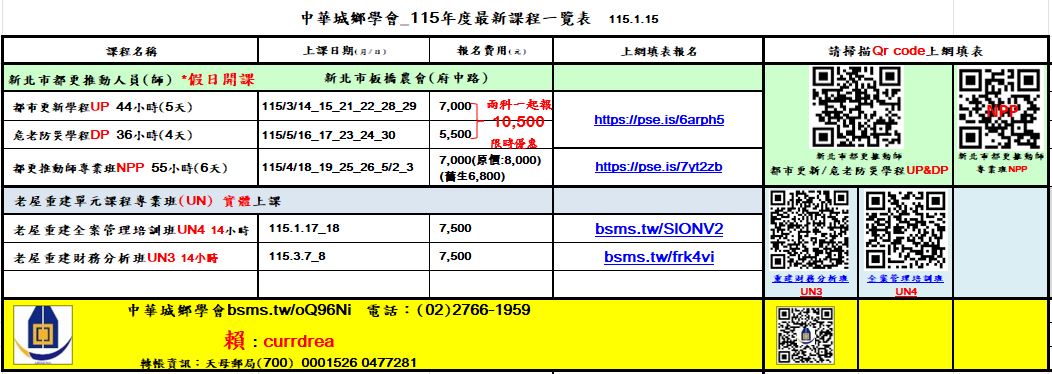 中華城鄉新北市都更推