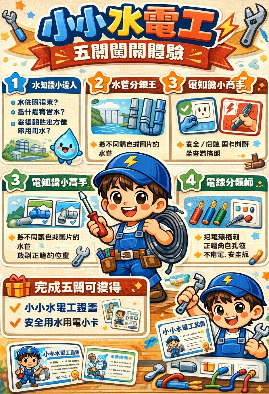 4月小小水電職人課程