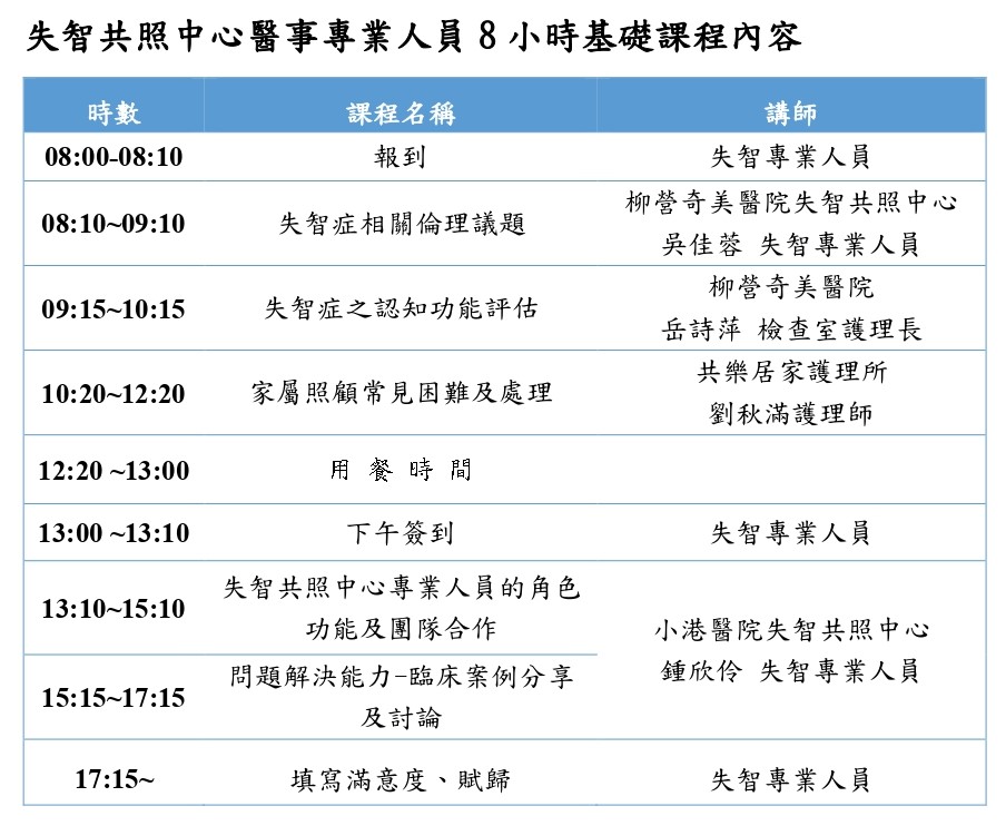 115/5/15(台南柳奇)失智共照中心專業人員8小時基礎課程~護理人員、長照積分申請中