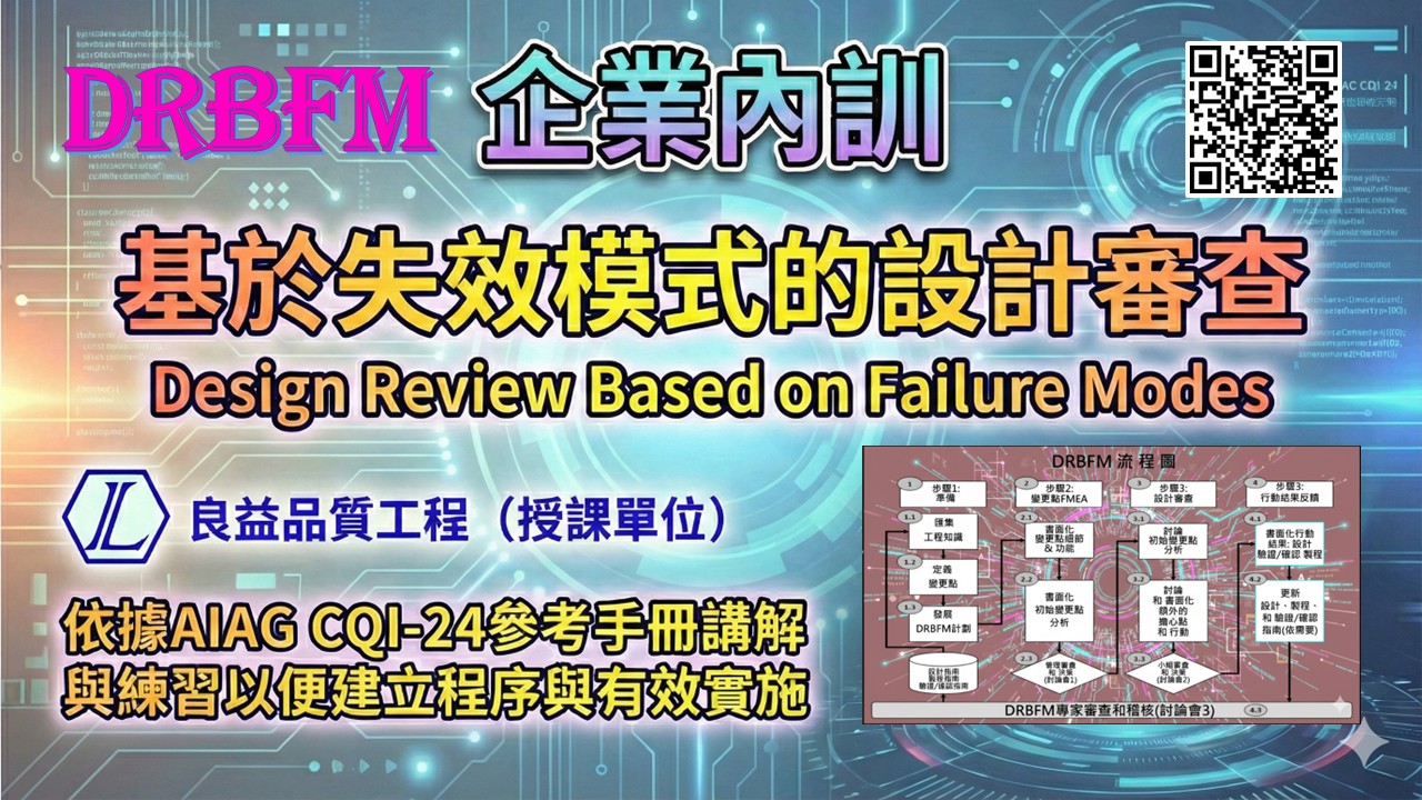 【良益品質工程】AI