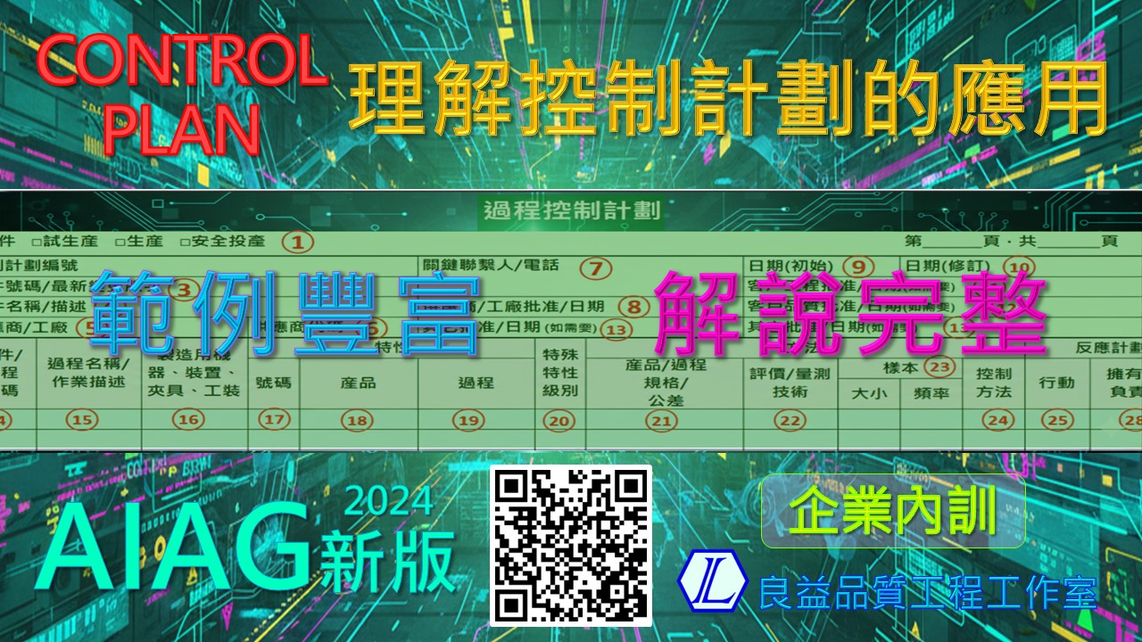 【良益品質工程】AI