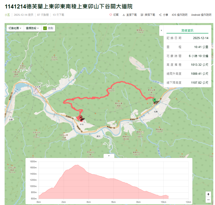 彰化山協2026第2