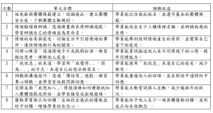 ADHD兒童社會技巧