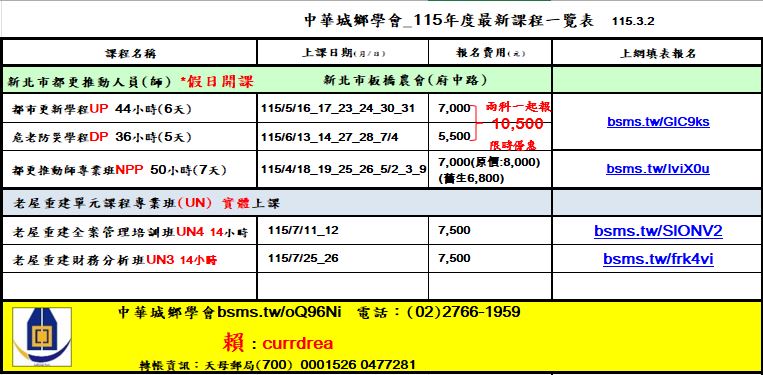 中華城鄉新北市都更推