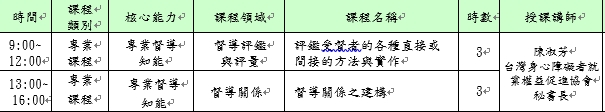 115年度身心障礙者職業重建服務專業人員訓練(專業課程) -「評鑑受督者的各種直接或間接的方法與實作」「督導關係之建構」