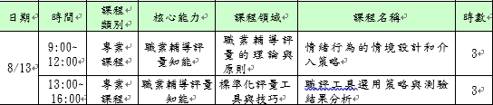 115年度身心障礙者職業重建服務專業人員訓練(專業課程) -「情緒行為的情境設計和介入策略」「認知測驗工具的適切選用實例探討」