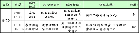115年度身心障礙者職業重建服務專業人員訓練(專業課程)(專業相關法規課程) -「職輔評量知能實務：架構化簡報溝通與報告轉譯」「以合理調整談身心障礙就業權益及資源運用」