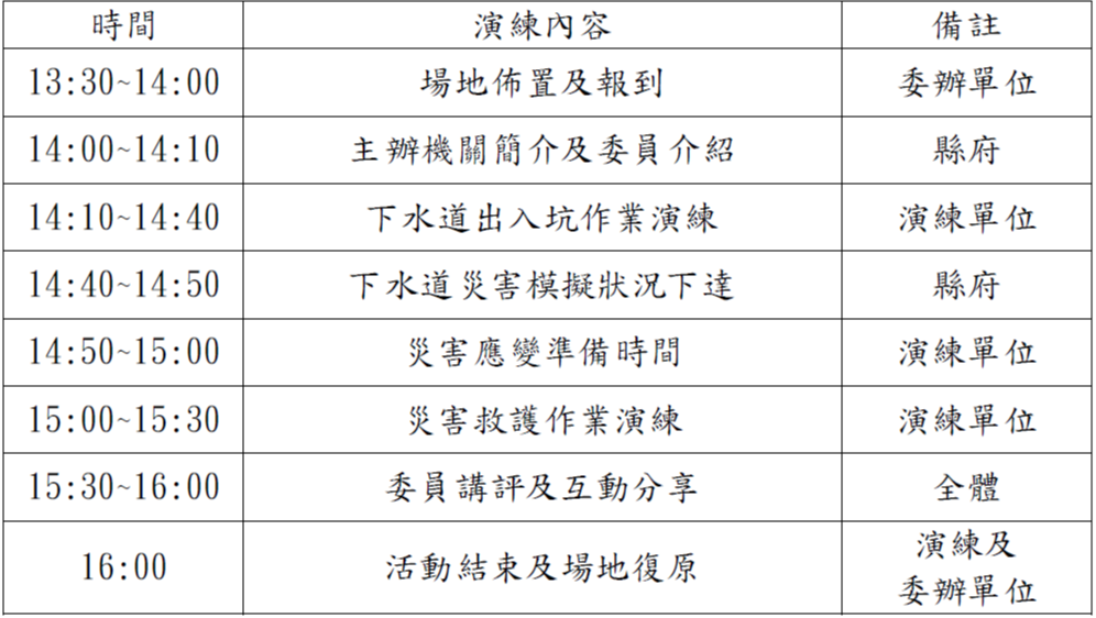 屏東縣政府115年度下水道防救災演練