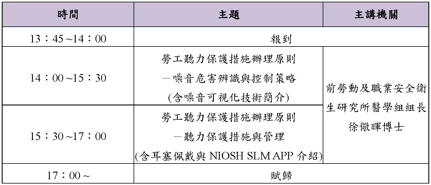 115年度「勞工聽力