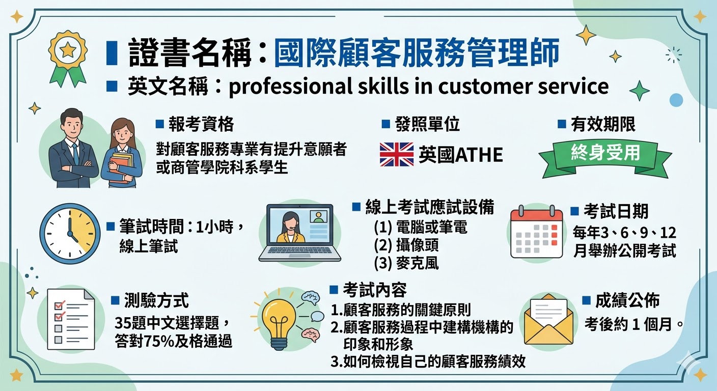 英國ATHE國際顧客