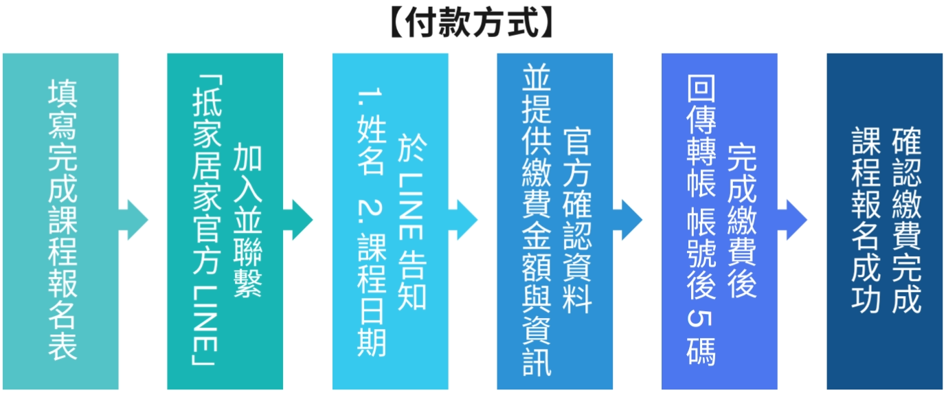 【長照積分課程】115年6月抵家居家長照積分課-失智症、居家復能、臨終安寧