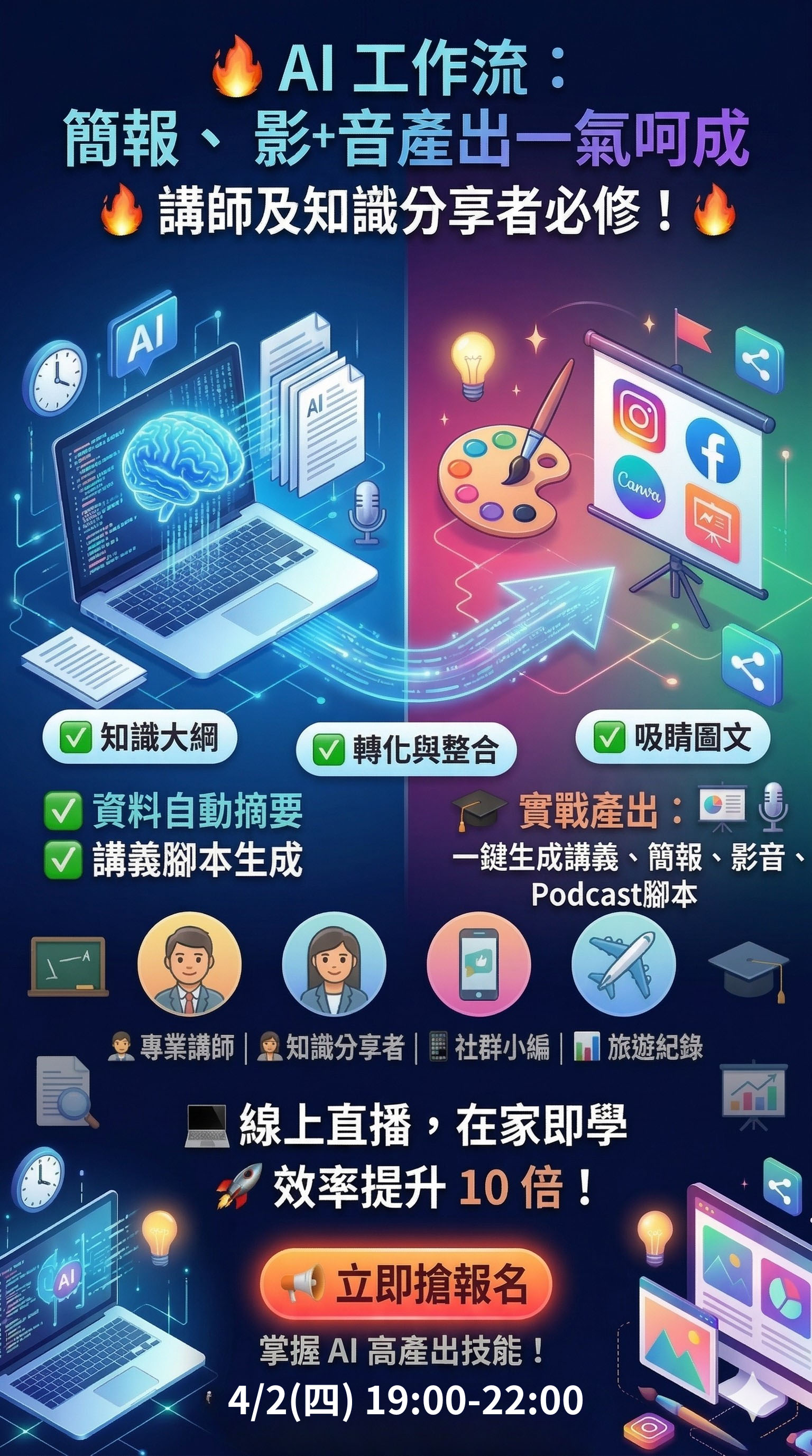 AI 工作流:簡報、
