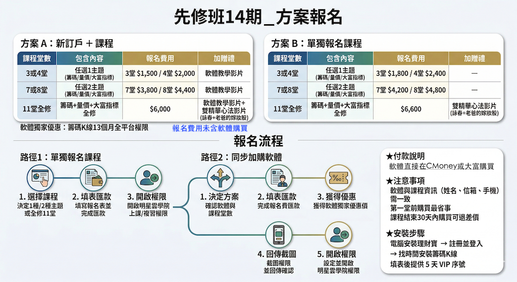 第14期【陳唯泰老師