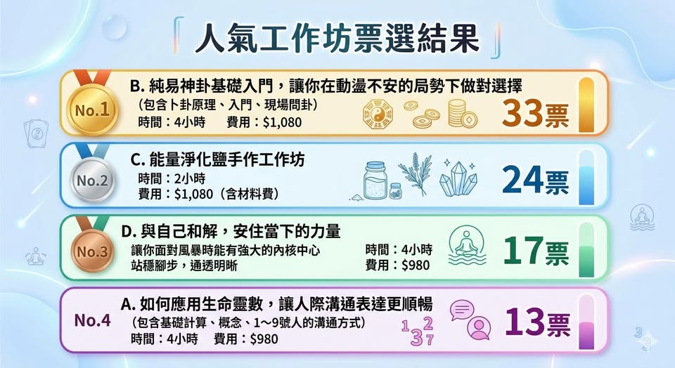 超人氣講座報名表