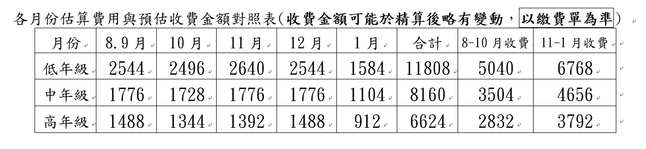 僑仁國小115上學期