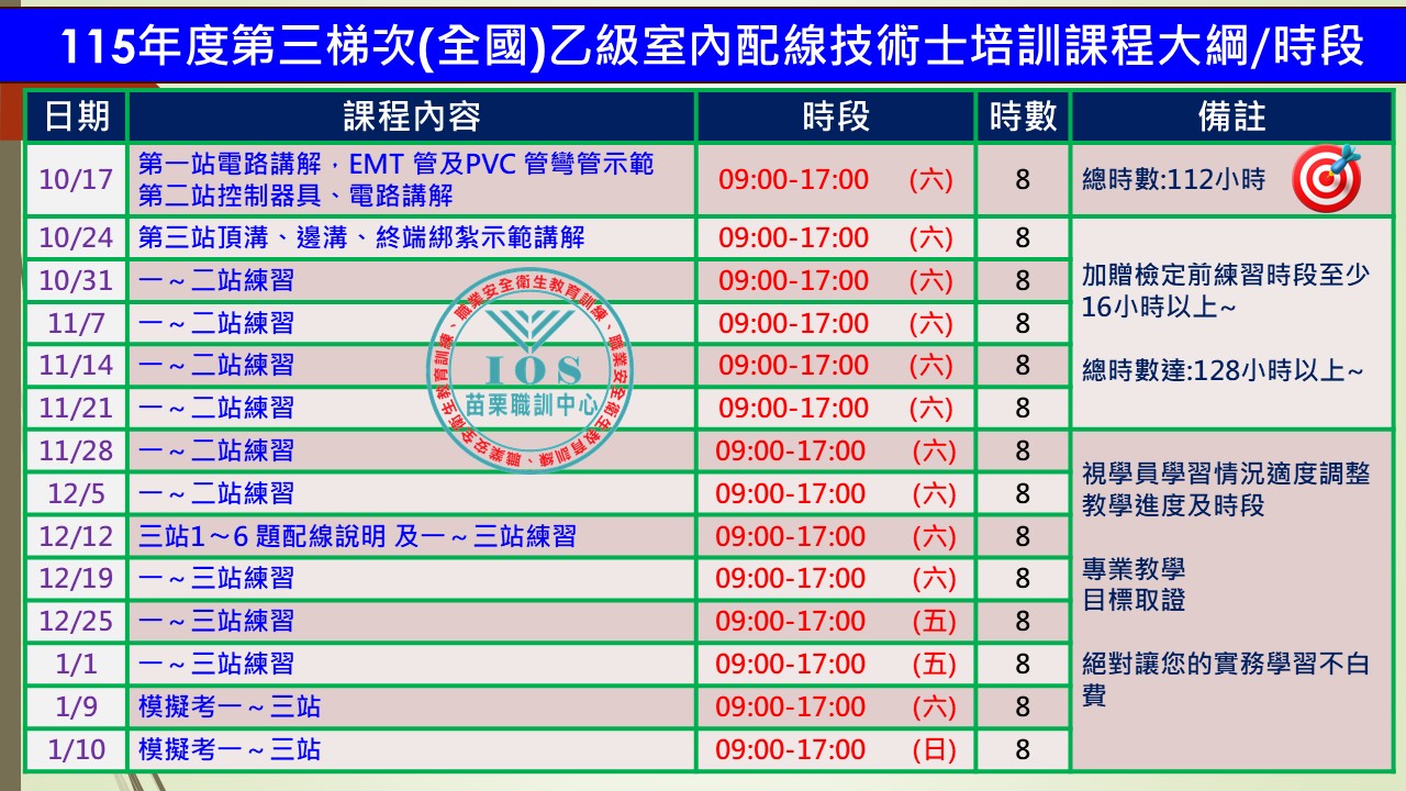 乙級_室內配線技術士
