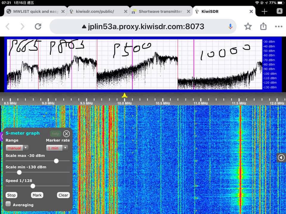 業餘無線電為何要WS