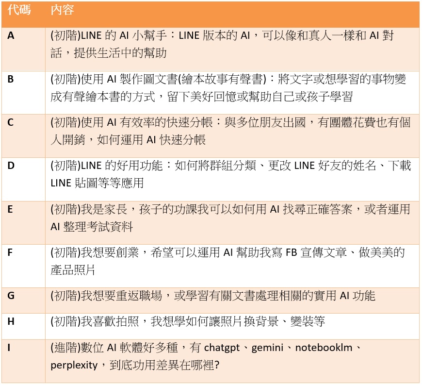 115年5月「一對一