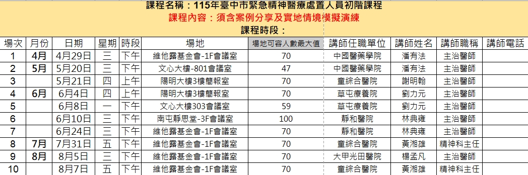 115年臺中市緊急精神醫療處置人員初階實體課程(此場衛生所名額已滿!衛生所勿再報名!)