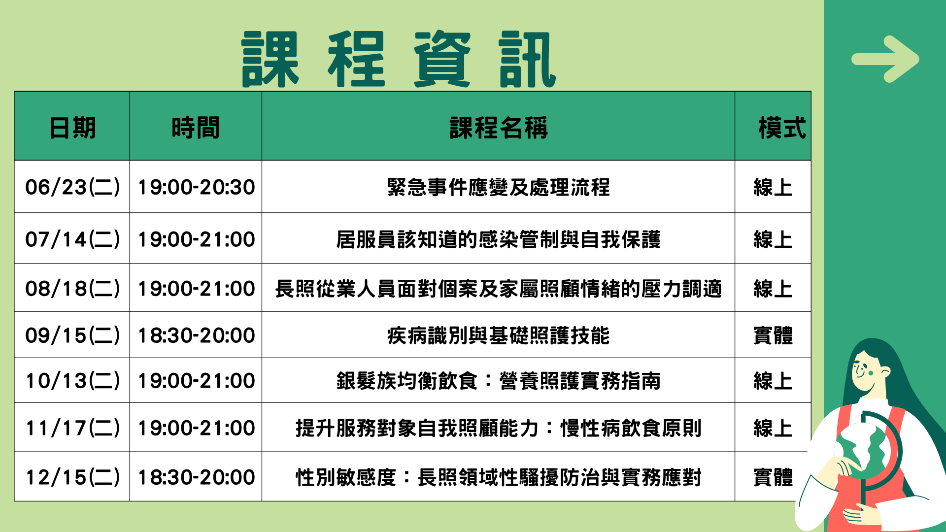 🌟【長照專業進修與應