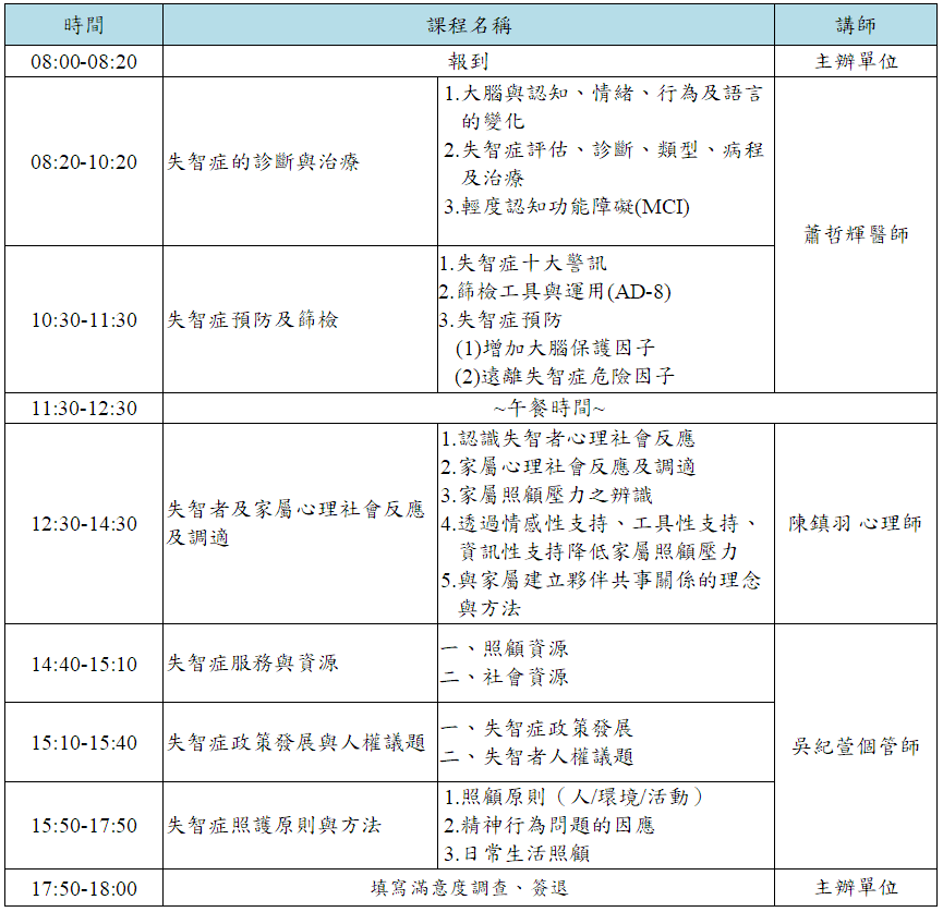 【永康奇美】115年度失智症醫事專業人員基礎訓練課程