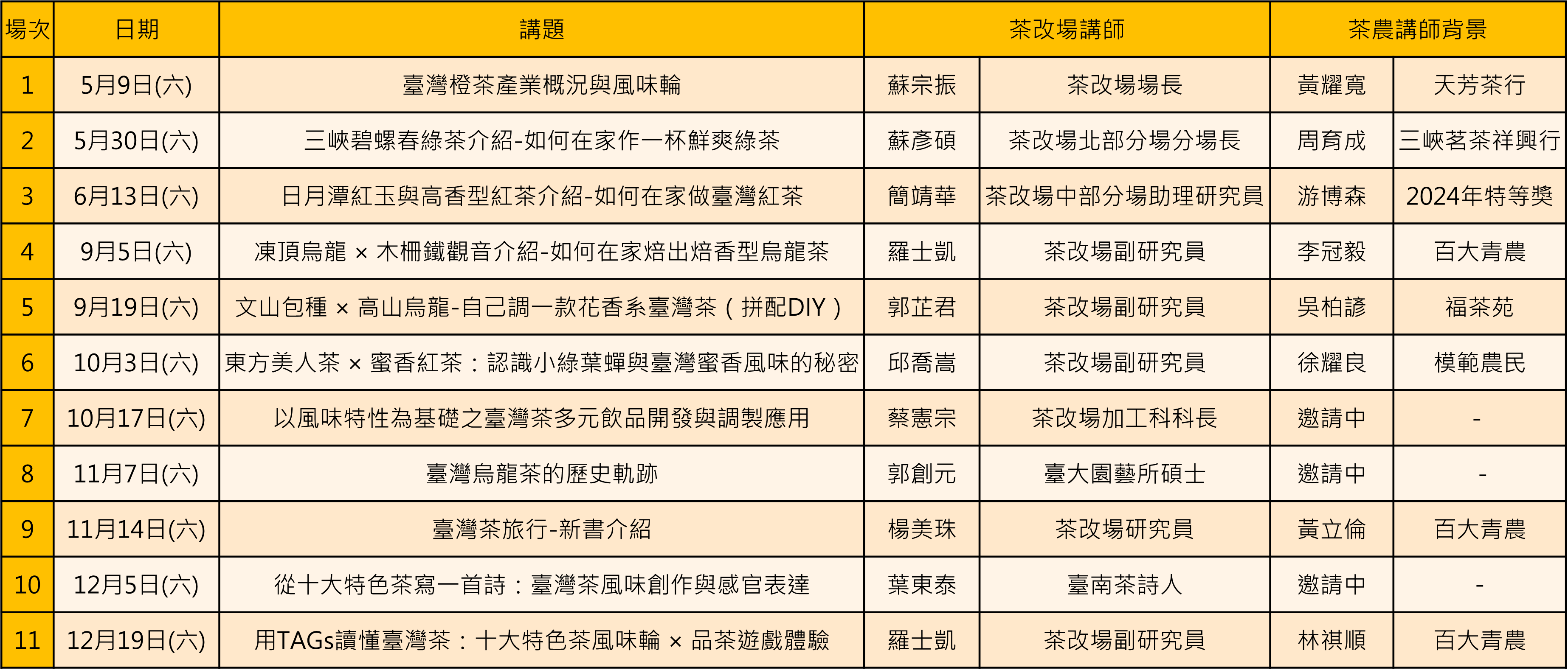 科教館-臺灣茶文化傳