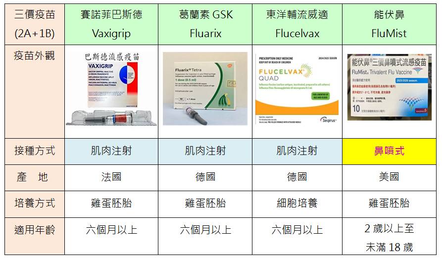 【115年自費針劑型
