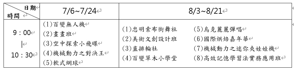 臺中市西區忠明國小1