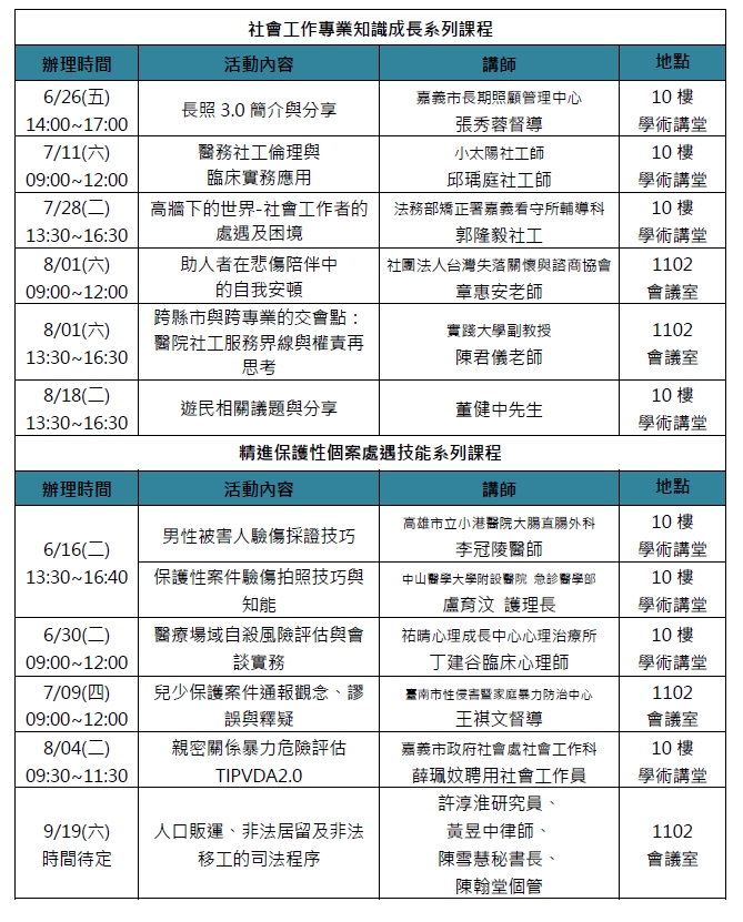 天主教聖馬爾定醫院115年人力資源提升計畫系列課程