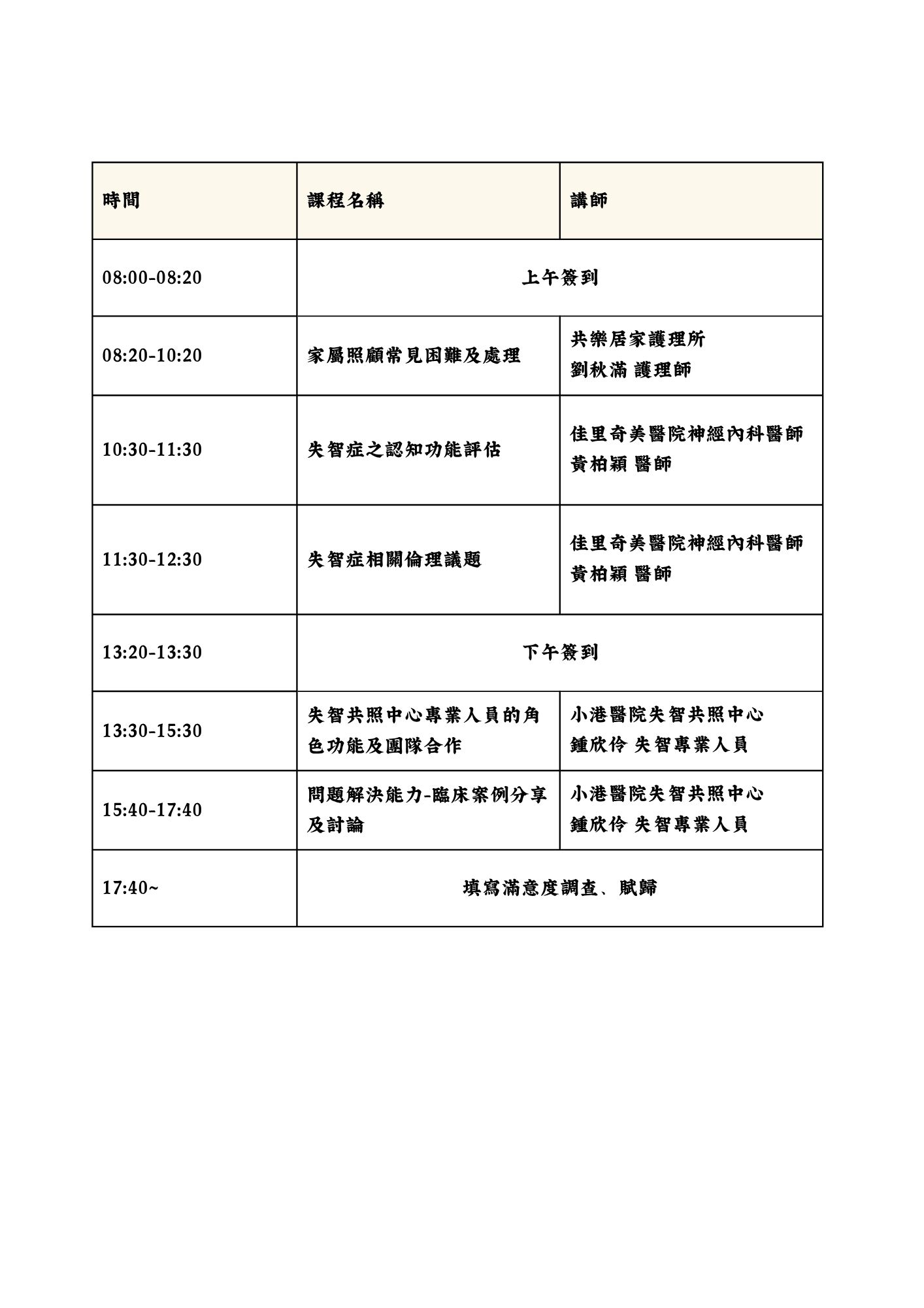 115年度失智症醫事