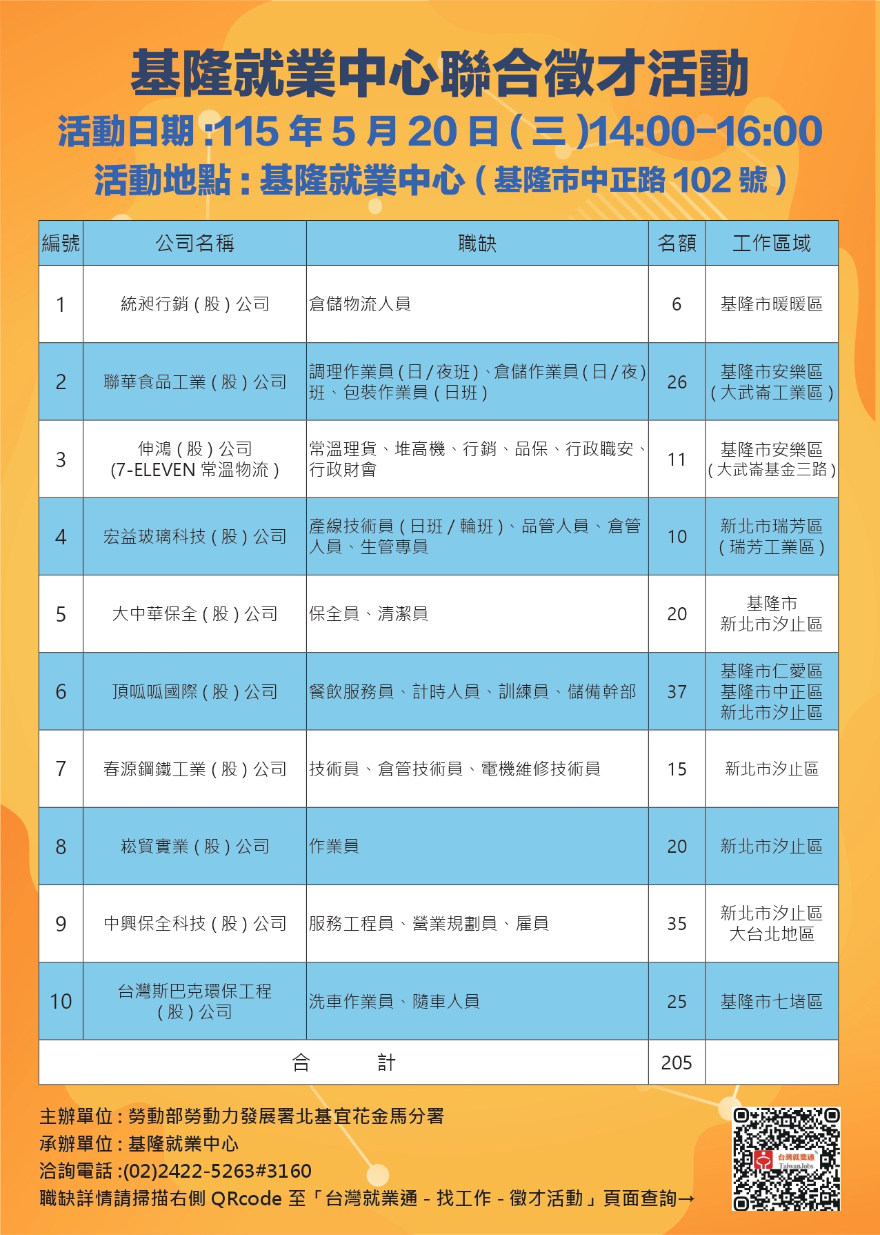 【聯合徵才】基隆就業
