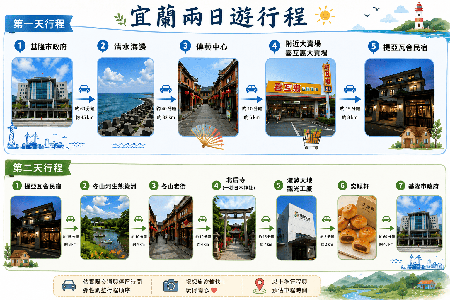 昶德高中班-宜蘭出遊行_2026/7/25~7/26