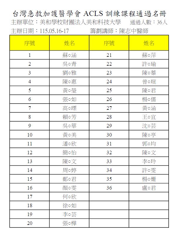 115年高級心臟救命