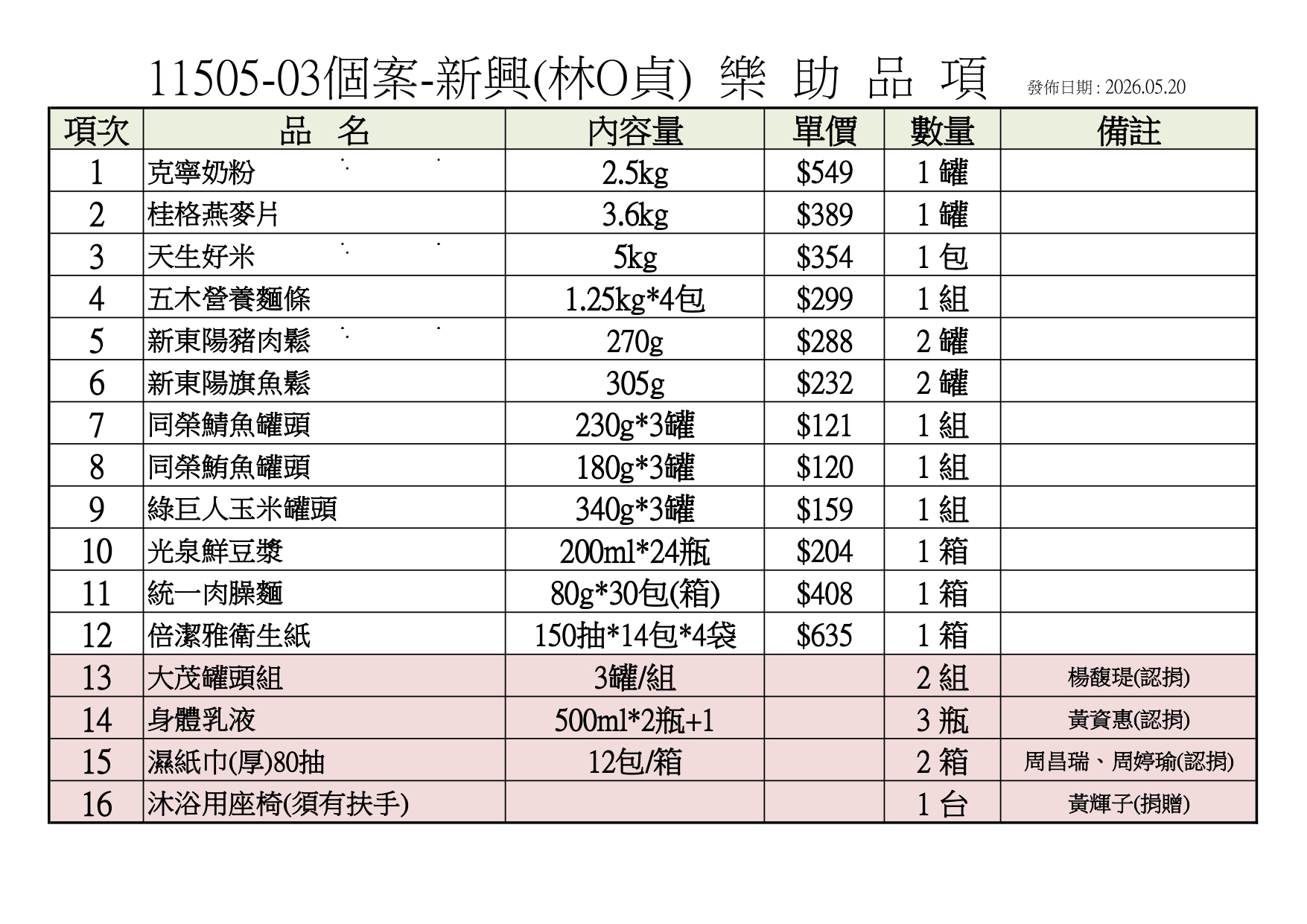 瀞行協會115年05