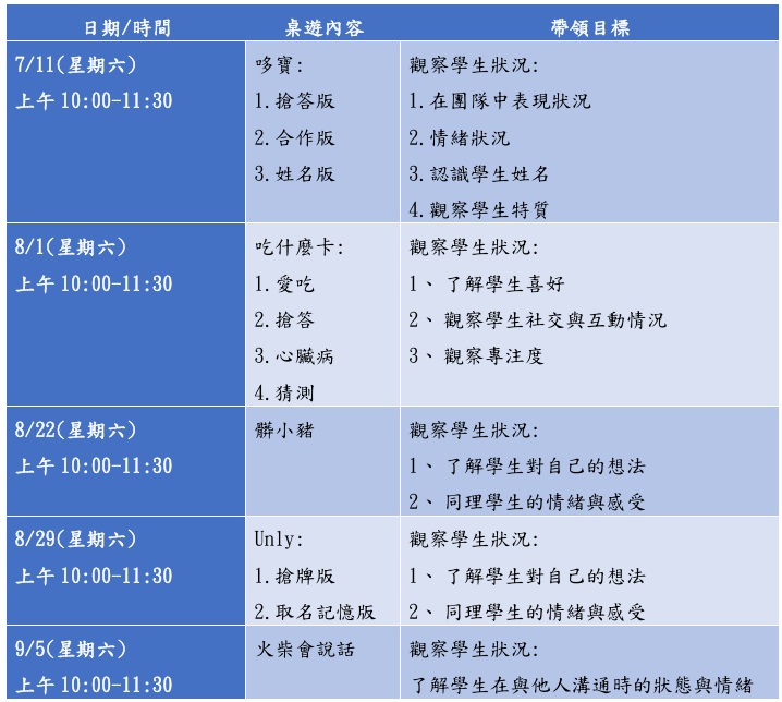 ADHD兒童人際桌遊
