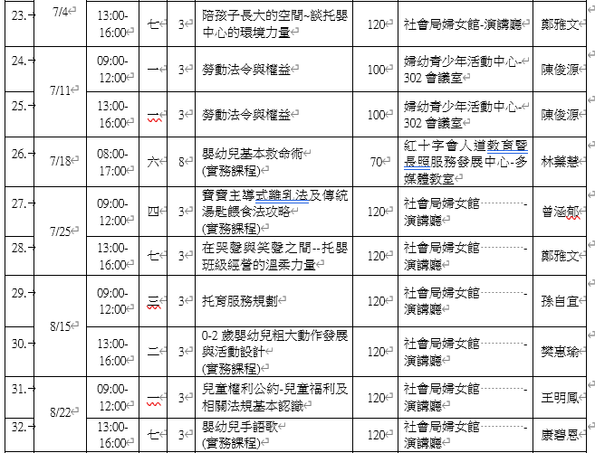 115年7-8月 高