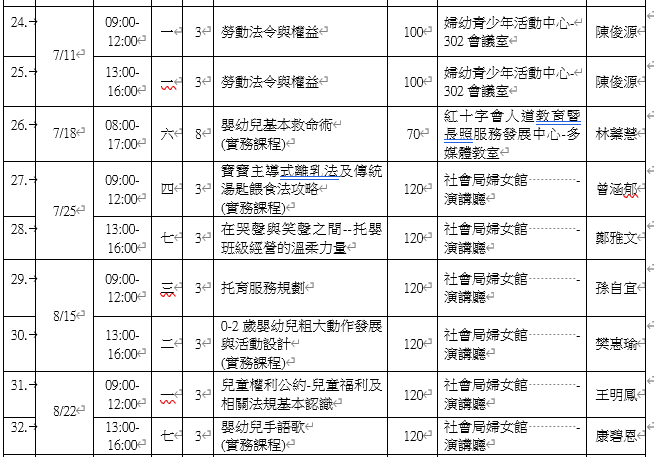 115年7-8月 高
