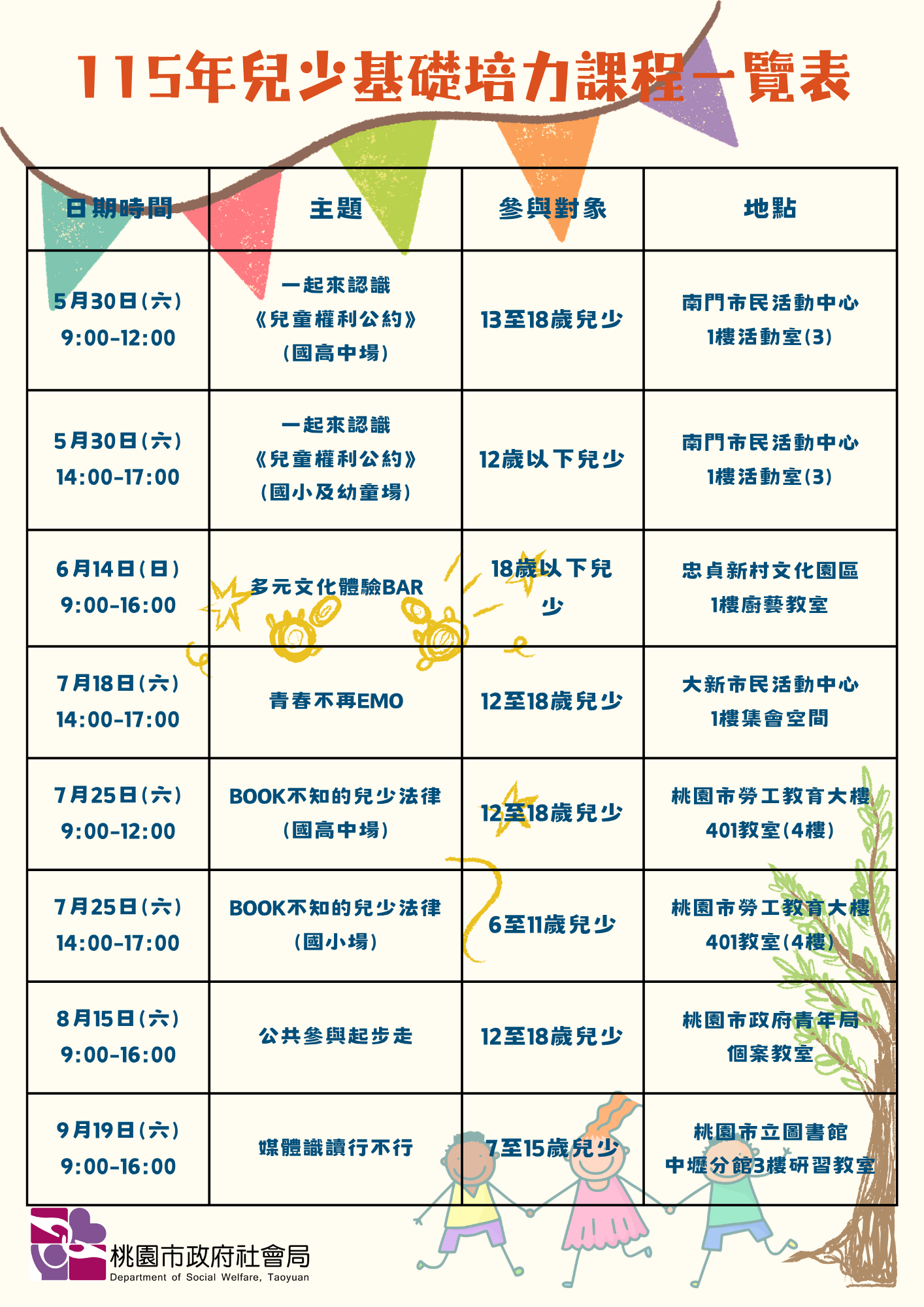 115年度桃園市兒少