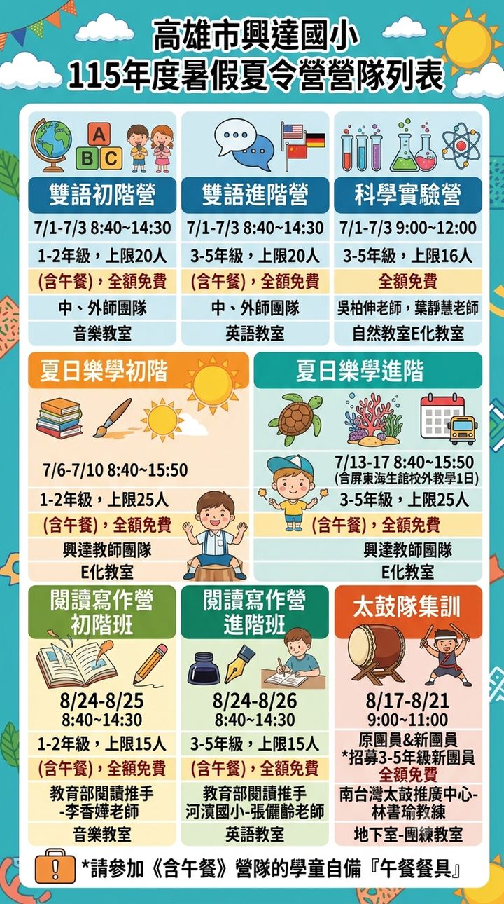 高雄市興達國小115