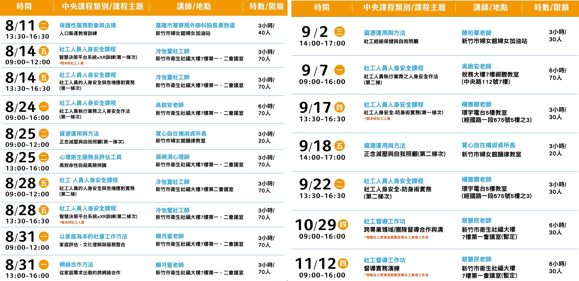新竹市政府115年8