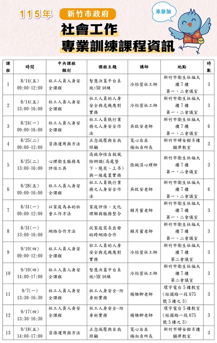新竹市政府115年8