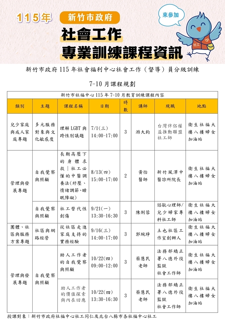 新竹市政府115年社